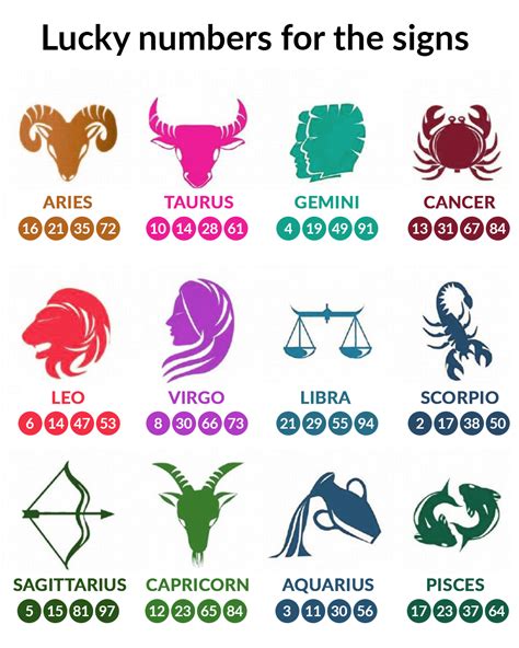 pisces powerball lucky numbers|Lucky Lottery Numbers for Each Star Sign.